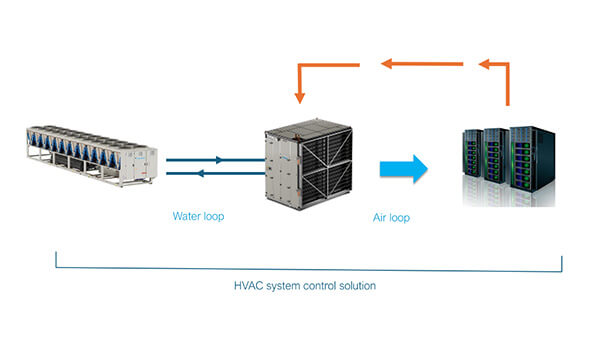 Data Center Controls Scheme 