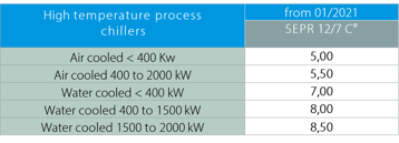 Daikin Applied products Ecodesign and EPBD