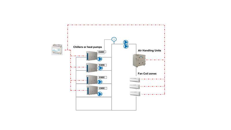 NUOVO SCHEMA CONTROLLO