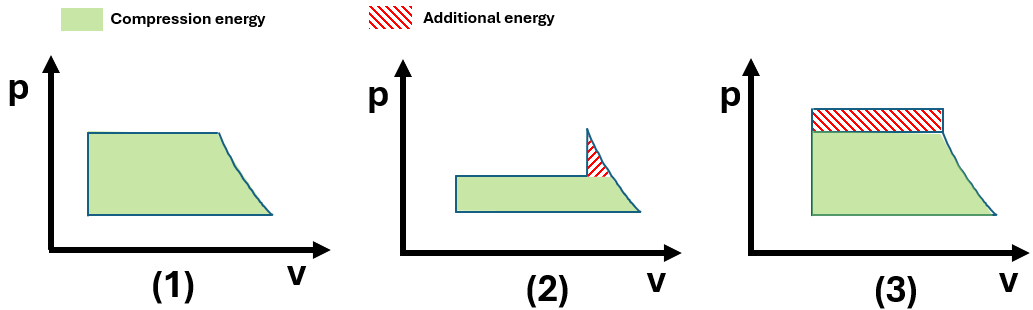 Compressor Volume A quick guide on Compressors for Heat Pumps
