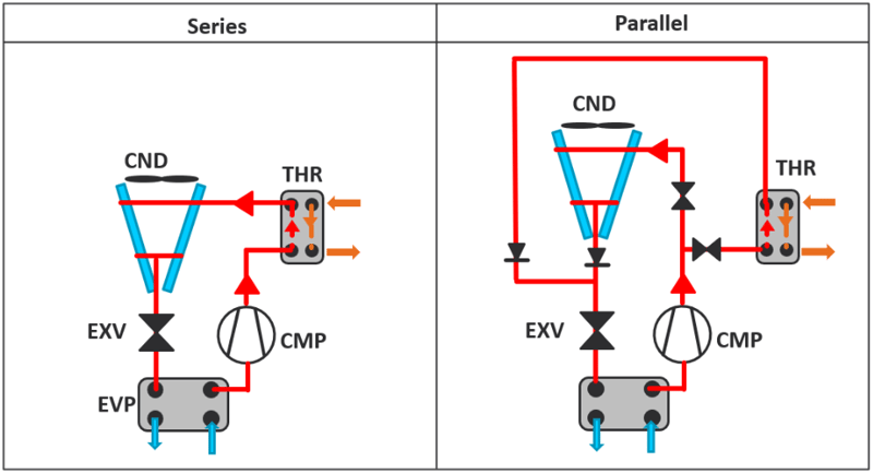 total heat recovery chart