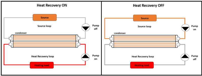 total heat recovery in water cooled chillers
