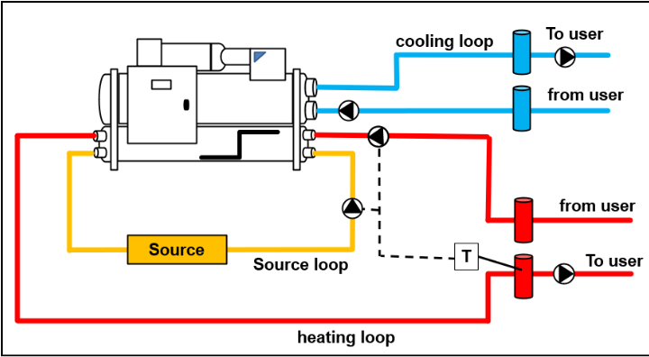 heat recovery on water cooled chiller application