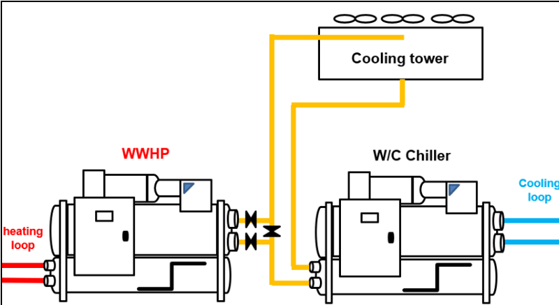 heat recovery templifier application